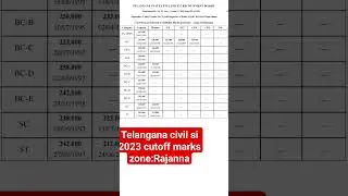 Telangana civil si 2023 cutoff marks zone Rajanna #tslprb #si #police #cutoff #ytshorts