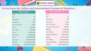 Ch 22 | Ace Publishing House | Table Book | UKG | Number System |  For children