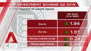 Funds under CPF Investment Scheme post positive returns of 1.9% in Q2