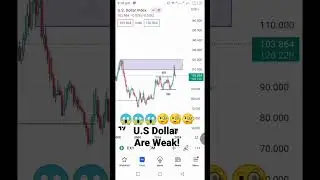 U.S Dollar Analysis! 💰💰💰