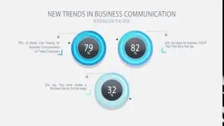 2017 Survey Results of SMS Adoption by  Professionals