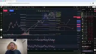 $BTC - LETS TAKE A DIVE INTO BITCOINS PRICE MOVEMENTS