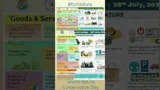 World Nature Conservation Day 2022 to save natural resources and conserve environment 🍀