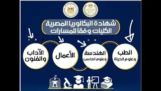 الكليات نظام البكالوريا لكل مسار وكليات الثانوية العامة 2025
