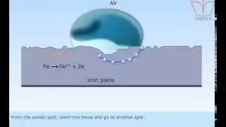Rusting of iron CBSE 12 chemistry