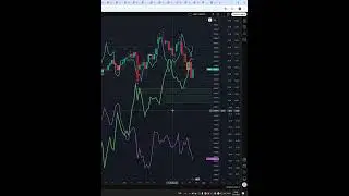 Today Price News of #S&P500 btc eth - Technical Analysis Update 25/11/2025 #shorts
