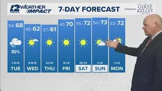 Mostly cloudy, 80% rain coverage Tuesday in Southeast Texas