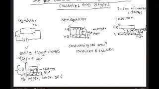 Diode | conductivity and its type | Basic Fundamentals | Civil | Part 1 |