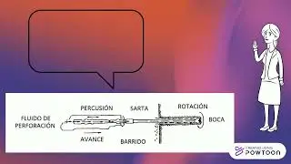 rotopercusion