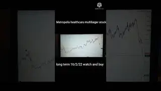 #shorts#metropolis healthcare  long term #beginers to winners