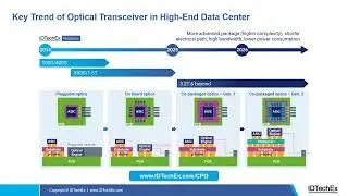 Key Trend of Optical Transceiver in High-End Data Center