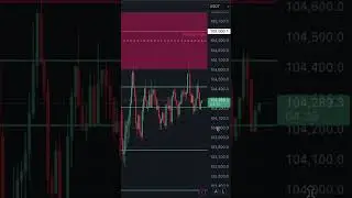 Non Farm Payroll Week, day trader phycology