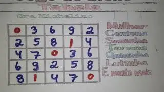 Tabelinha M&aacute;gica do Jogo do Bicho 18/01/2025
