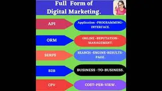 Full Form of Digital Marketing