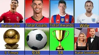 Comparison: Cristiano Ronaldo VS Lewandowski VS Harry Kane