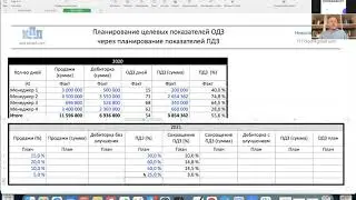 Управление дебиторской задолженностью.