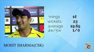 IPL PURPLE CAP Winners   2008 2019