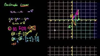 Combinação linear e espaços gerados.