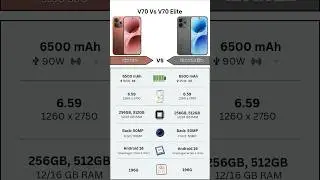 Vivo V70 Vs Vivo V70 Elite | Specs Comparison | Tecify