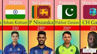 List of Double Centuries in ODI Cricket: The Elite 200-Run Club!