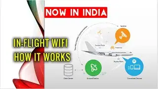 In-Flight WIFI Now In India - How It Works