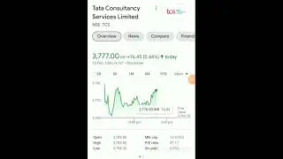 Is TCS buyback good?