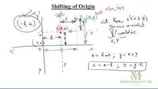 Shifting of Origin| IIT JEE MATHS