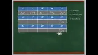 Quadratzahlen bis 25 hoch 2