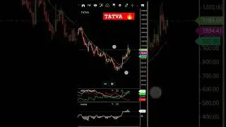 TATVA CHINTAN SHARE NEWS🔥 TATVA CHINTAN PHARMA CHEM LTD #tatvachintan #trendingshorts #mrbeast #vlog