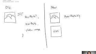 Screen Templates | People Picker and UserPhoto