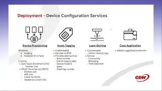 Understanding the Device Lifecycle