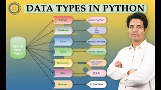 Mutable and Immutable Data types in Python