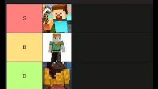 Minecraft Default Skin Tierlist!
