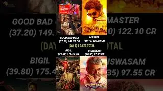 GBU Vs Master Vs Bigil Vs Viswasam Movie Box Office Comparison ll #brixxmediain