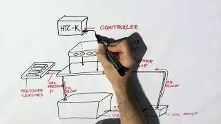How does Hydra-Test Valve Body test machine work?