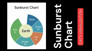 Sunburst Chart Using Plotly in Python | Visualize Hierarchical Data with Ease