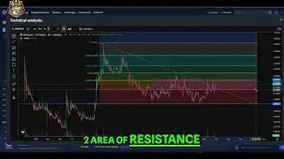 Marinade MNDE Crypto Update: Bullish Breakout Incoming?