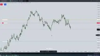 ICT Smart Money Concepts Macro Entry 15 Second Timeframe. June 11th, 2024