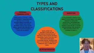MIND MAP ACTIVITY | Grade 12 - St. Eusebius de Vercelli