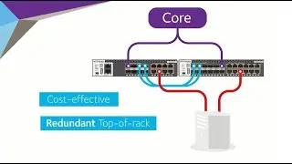 The NETGEAR ProSAFE M4300 Intelligent Edge Series applications