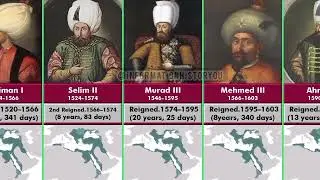 600 Years of the Ottoman Empire | 36 Sultans, Timeline and Changing Maps