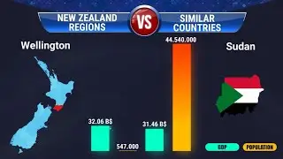 If the New Zealand regions were countries, what countries would they be? (by GDP)