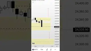 Nifty Next Move 07 May 2025 #trading #smc #nifty