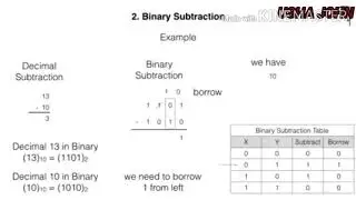 NUMBER SYSTEM,COMPUTER, CHAPTER-3,CLASS-8,BINARY ARITHMETIC
