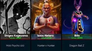 Most Powerful Anime Characters! (by voting)