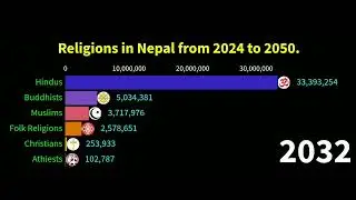 Religions in Nepal from 2024 to 2100. @Datavalue 2345