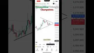 Symmetrical Triangle Breakout in XAUUSD 💥 | Live Gold Trade Setup | Massive Sell-Off 📉