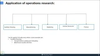 OPERATIONS RESEARCH #1 {INTRODUCTION, FEATURES , APPLICATION, LIMITATION ,ADVANTAGE,HISTORY OF OR}