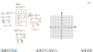 Graph Using T Chart The Basics