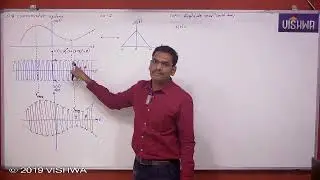 GATE 2026 | Communication Systems | Amplitude Modulation | Prof. Ravi Kumar